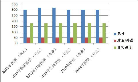 2020年考研院校篇——中山大学（总篇）