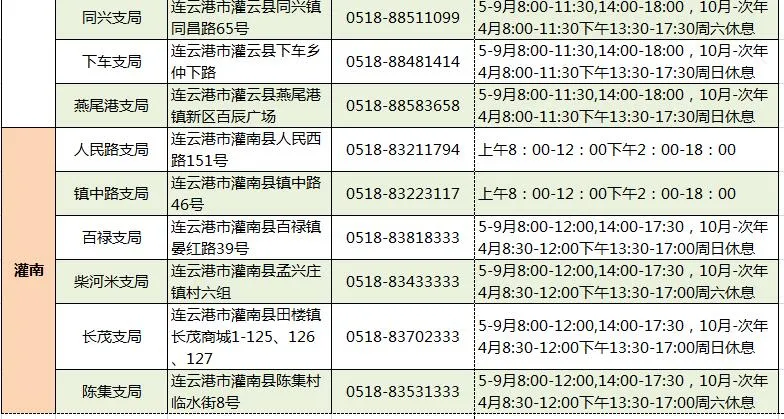 我为群众办实事 | 如何在警邮便民服务点办理驾驶证期满换证业务？