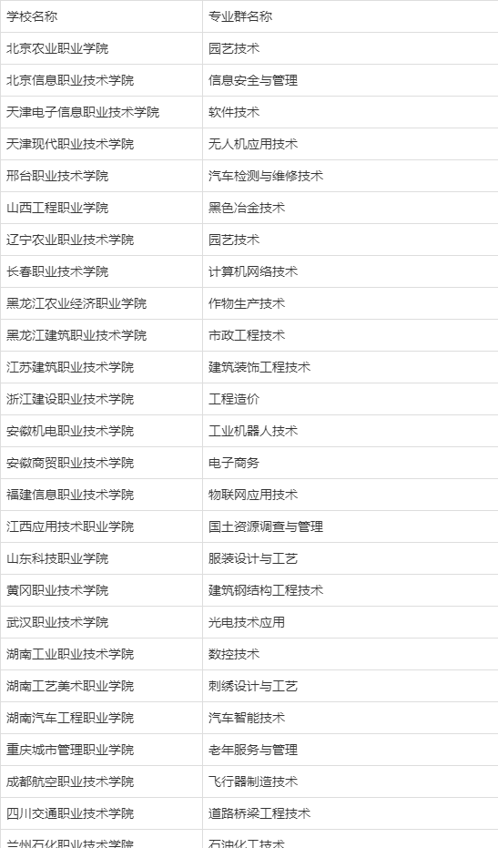 专科中的985与211，推荐15所浙江大专院校，就业好