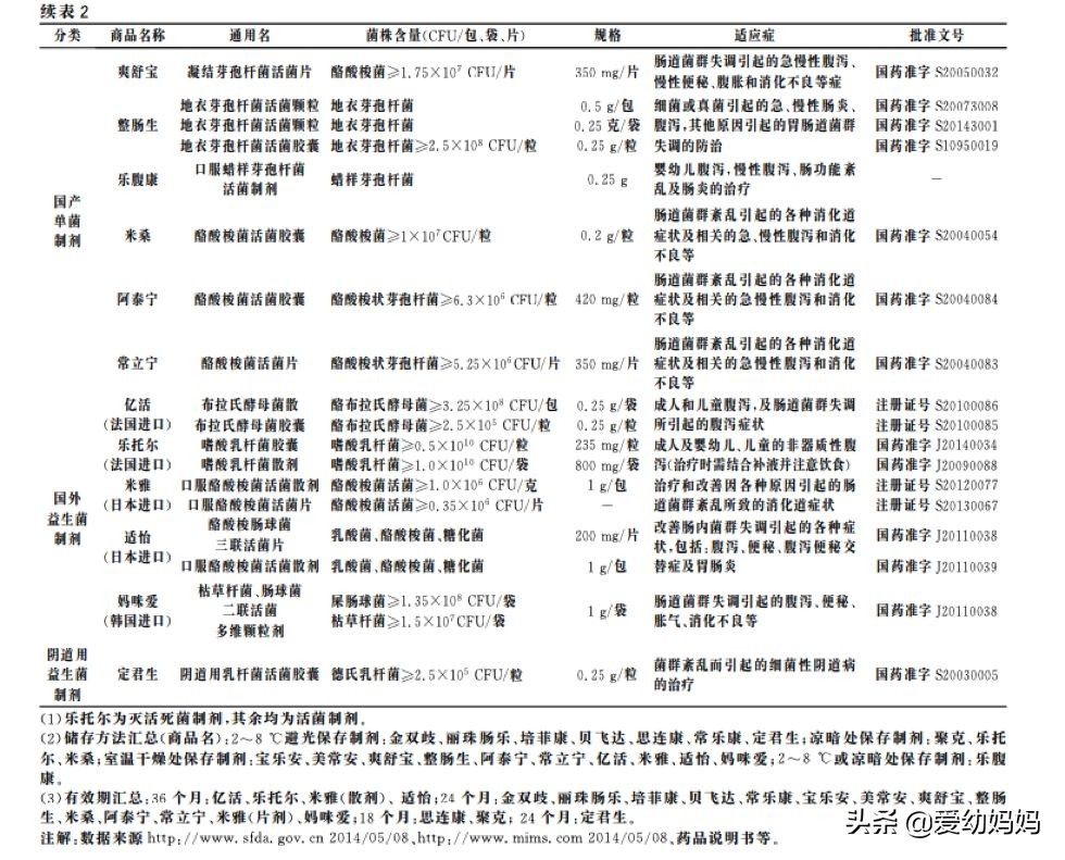 慢性腹泻吃益生菌有用吗？益生菌选择、购买及使用指南