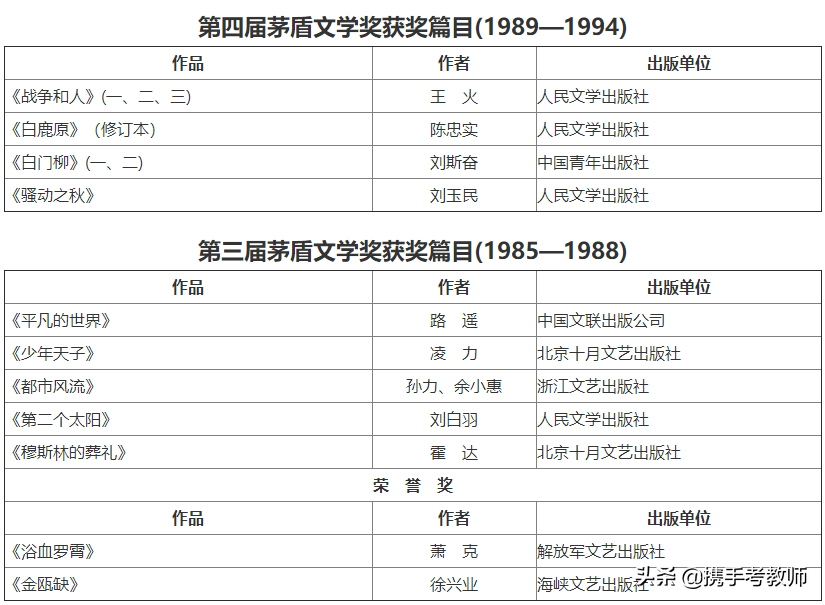 中小学教师资格考试《综合素质》文化素养模块知识大全