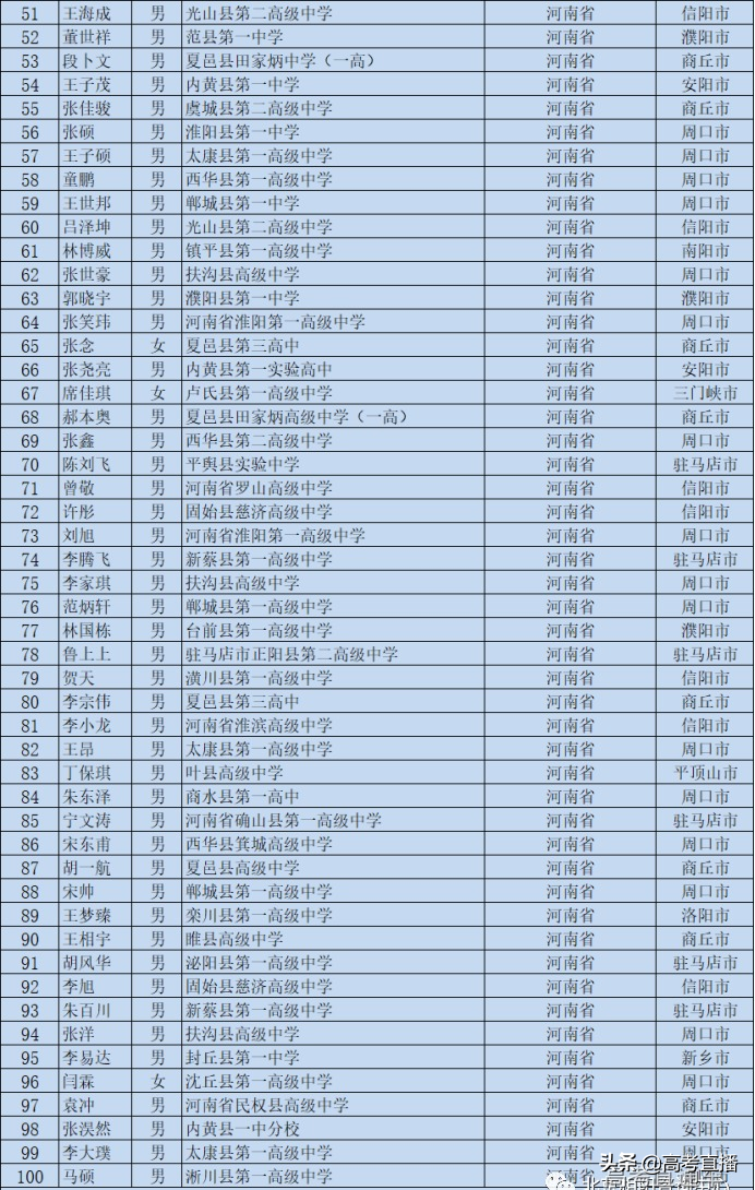 刚刚！又一批考生可以降分上名校，有你的名字吗？