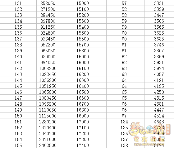 梦幻西游召唤兽升到180级需要多少修业点？几张图表告诉你