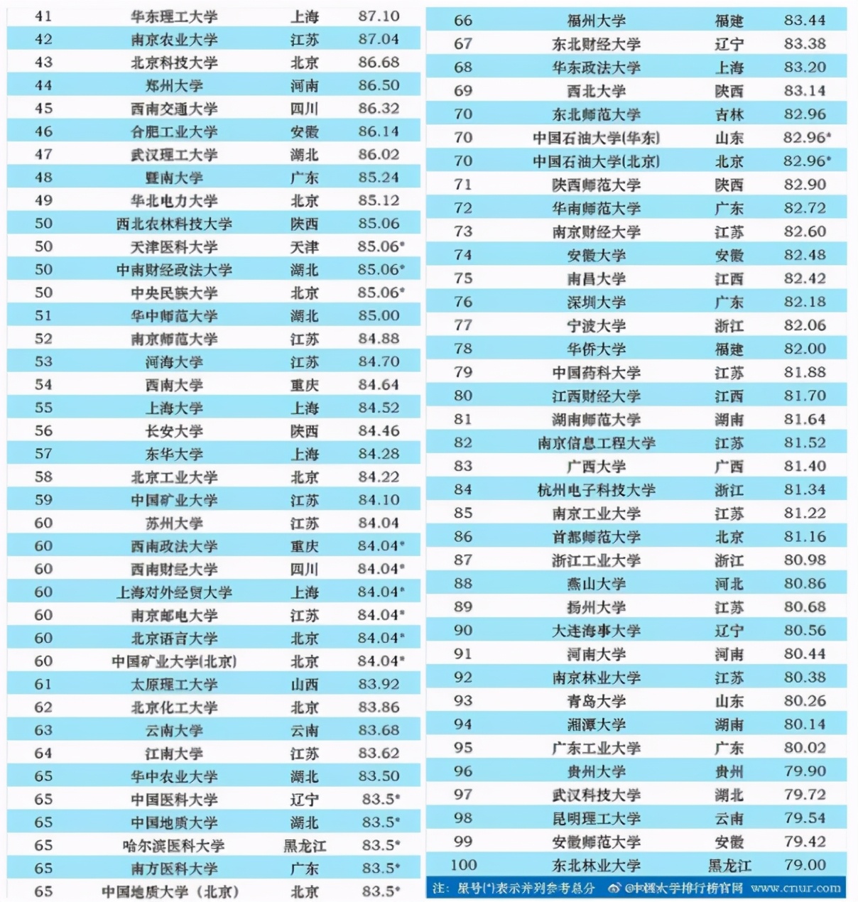 2021国内“百强大学”排名出炉，中科大跻身前3，浙大无缘前五名