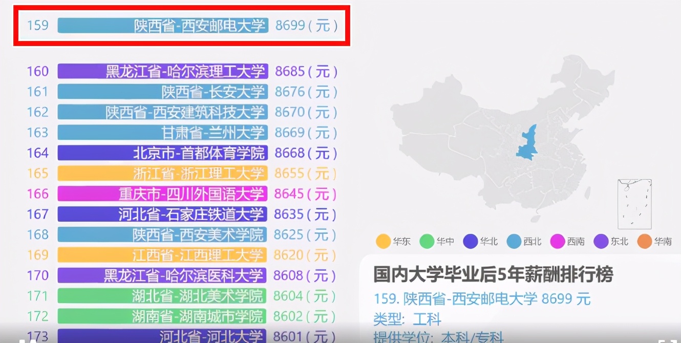 这类大学全国仅4所，一所在陕西，实力超“硬核”