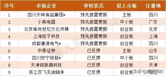 最新！会计事务所排名更新，普华永道、德勤跌出前十，第一竟是..
