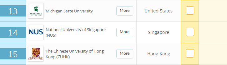 QS发布世界大学传媒排名，一起来了解都有哪些学校上榜吧~