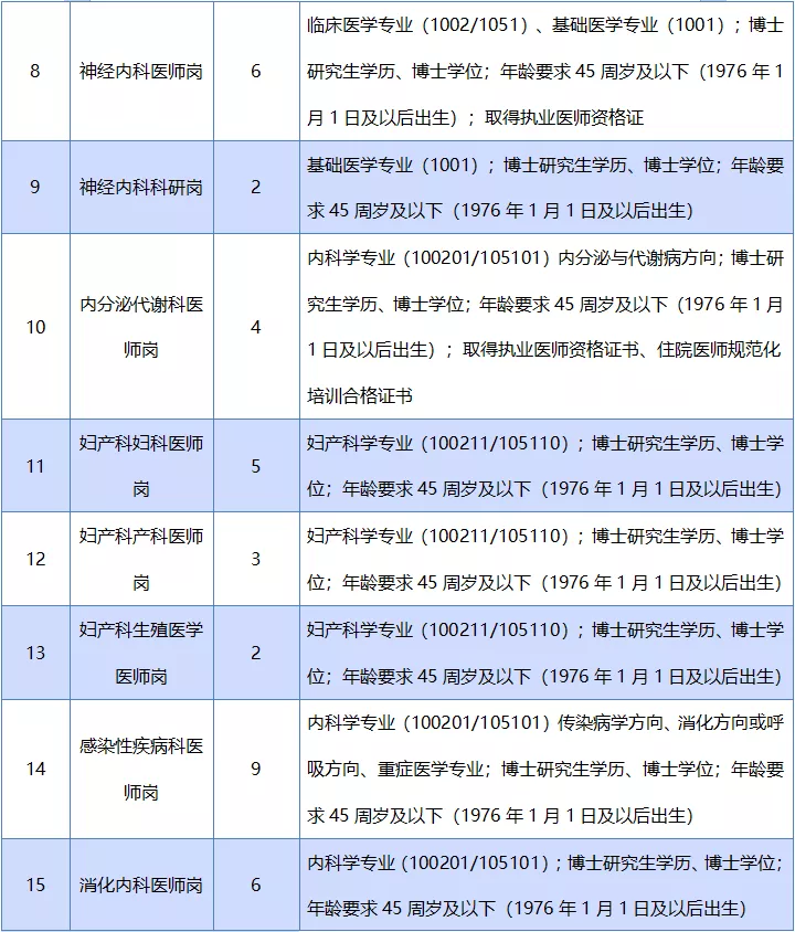 南昌人才网招聘（467人）