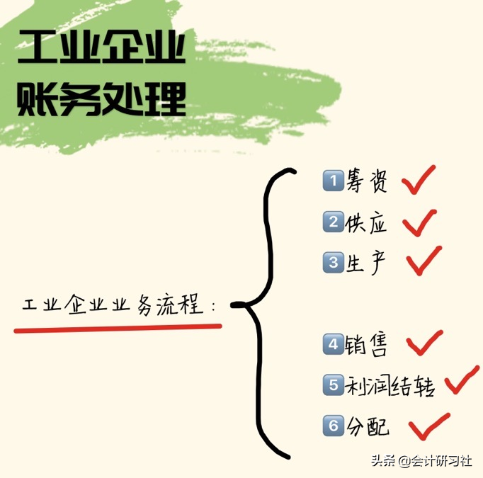 29岁女会计：财务自由、提前退休，秘诀就是这100套代账干货