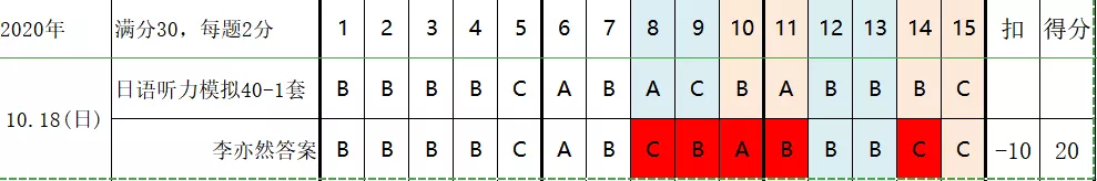 高考日语听力技巧，掌握答题关键词与易错点，巧妙拿高分