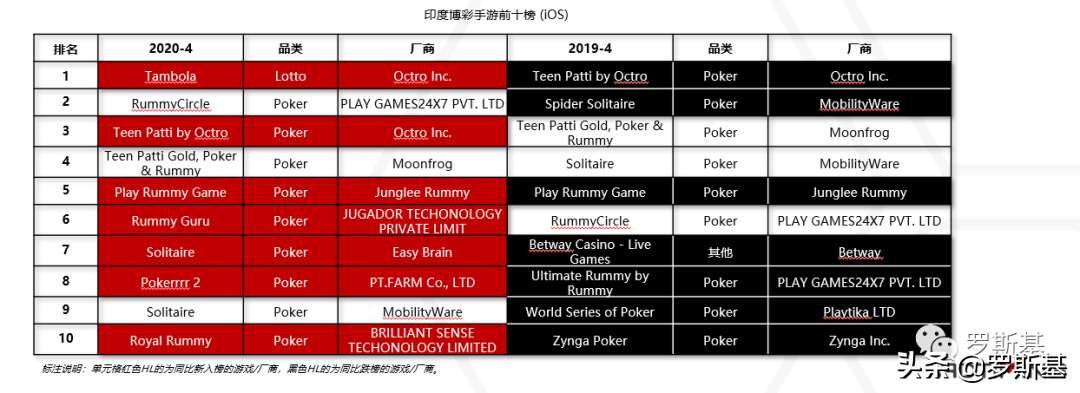 2020海外博彩游戏市场及产品案例分析