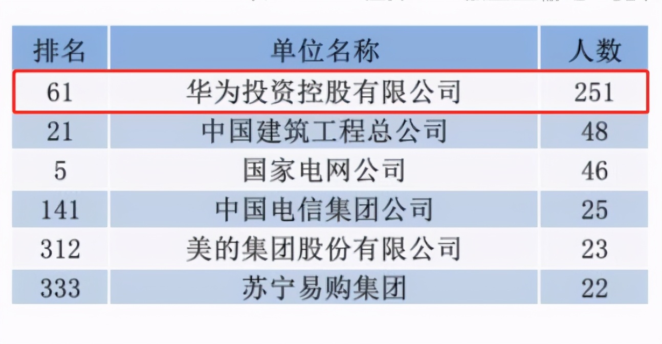 985、211大学到底哪好？毕业生说出3点优势，普通大学确实比不了