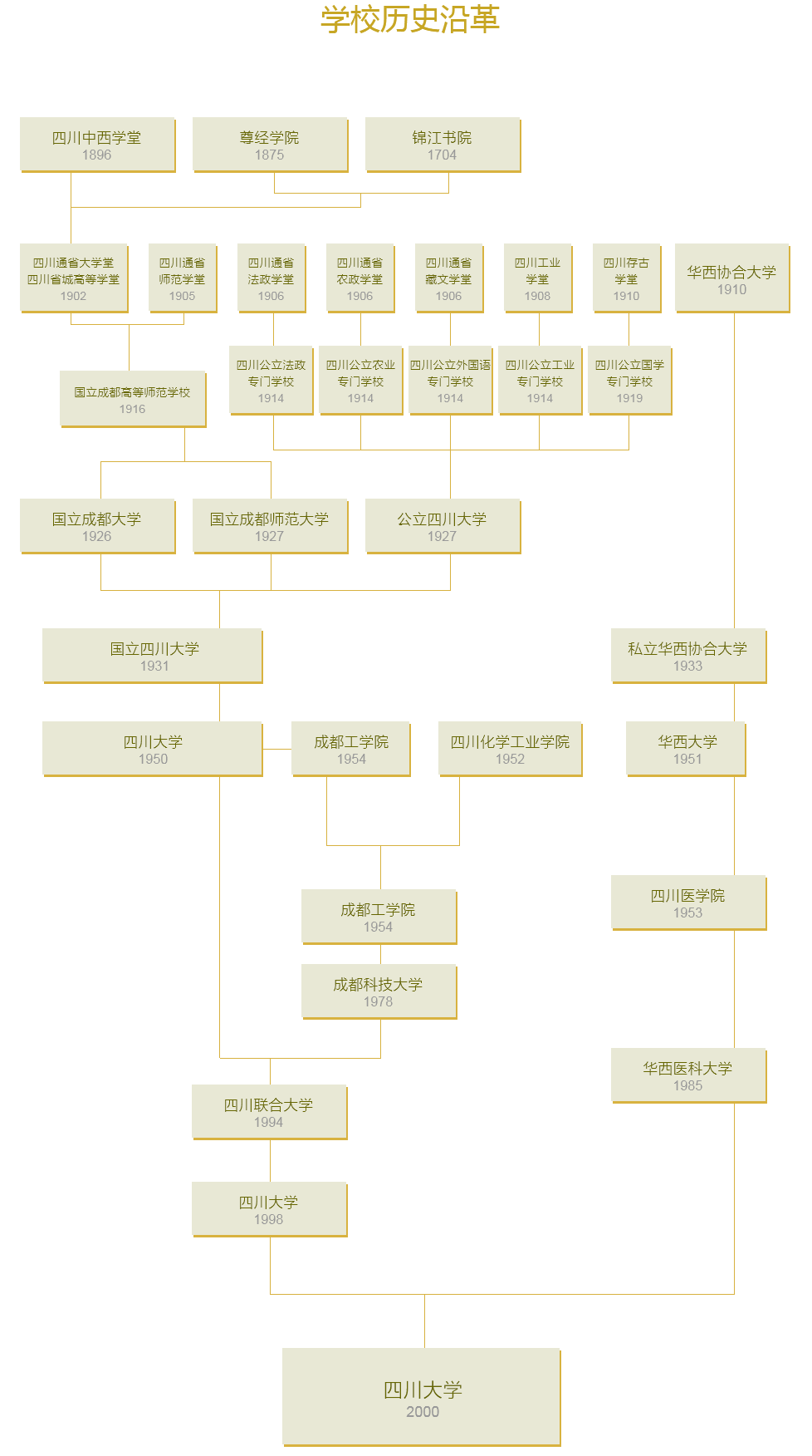 四川大学详细解读！学哥学姐说院校！校园贼美