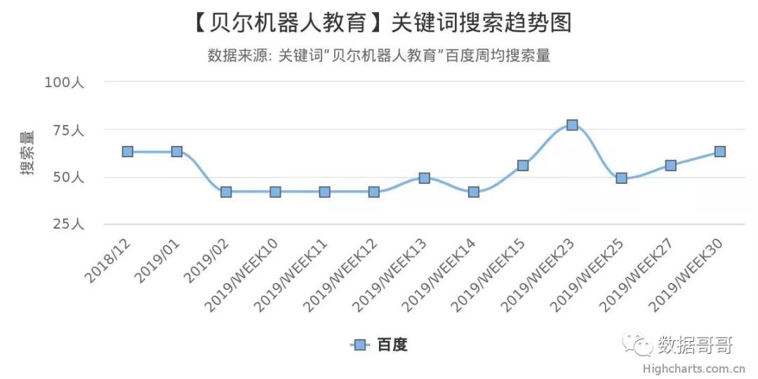 100个教育加盟品牌近期网民搜索趋势「第四集」