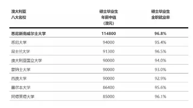 2020泰晤士世界大学影响力排名出炉! 比起排名, 你更要知道这些！