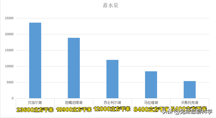 世界第一大淡水湖(中国五大淡水湖，世界五大淡水湖都在哪里？)