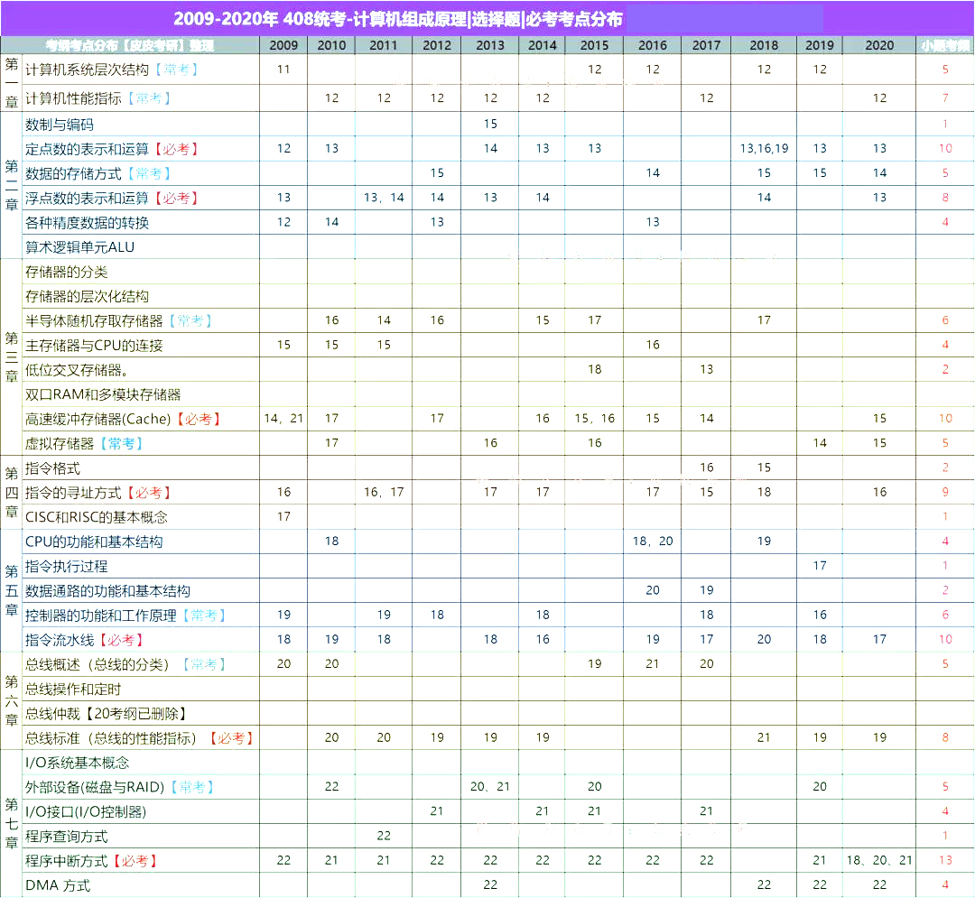 东南计算机新增人工智能专业，专业课考三门