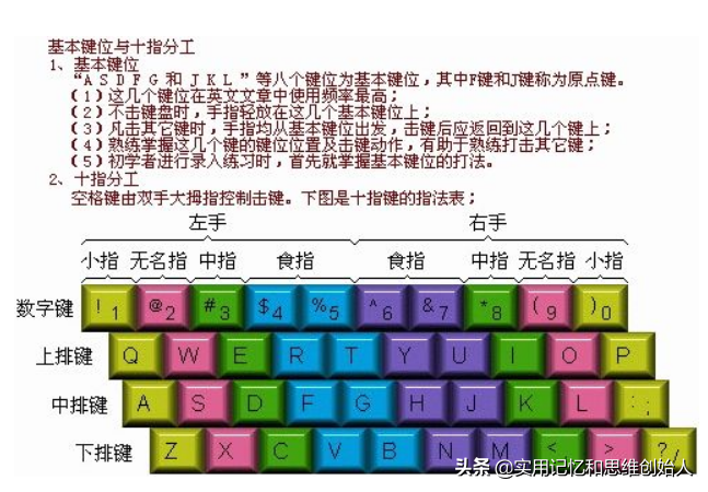 30秒记住键盘26个字母的位置和顺序，并没有想象的那么难，看我的