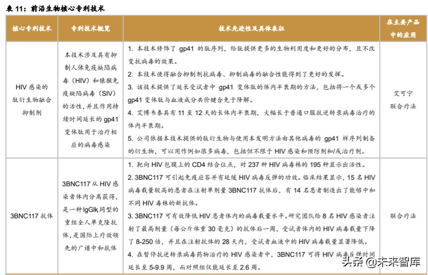 医药行业研究之HIV病毒药物专题报告