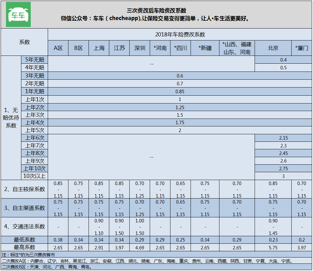 车险第二年打折,车险第二年打折吗