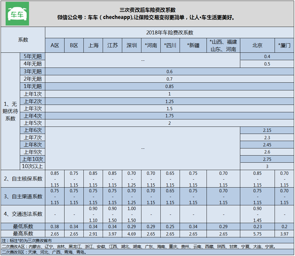 第二年车险怎么上最划算？再也不需要问别人了，千万要收藏