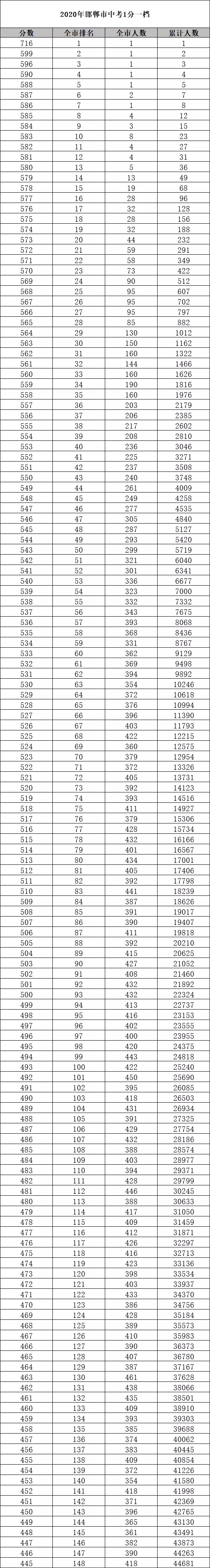 8月1日·河北要闻及抗击肺炎快报