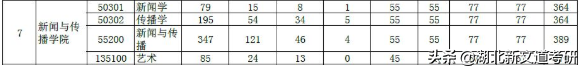 2021郑州大学新闻学考研分析！平均上岸分400+，你敢报考吗？
