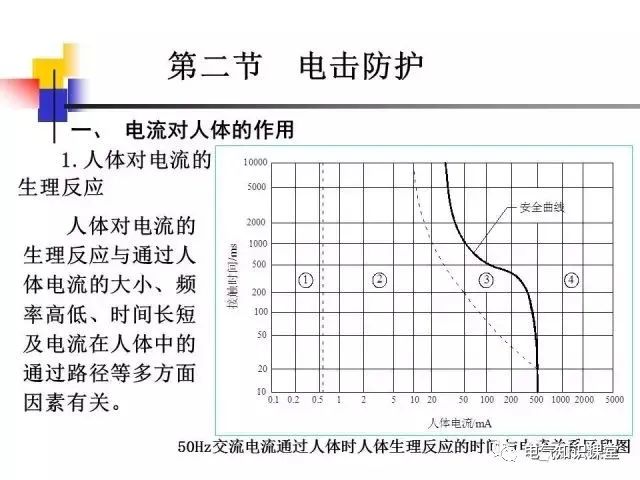 供配电系统接地与防雷基础知识大全！（强烈建议收藏）