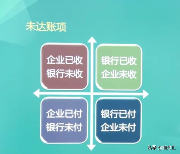 《初级会计实务》会计概述思维导图及重要知识点及记忆口诀带习题