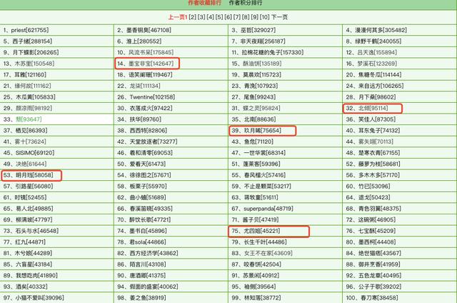 成立18年,晋江能拿得出手的言情作家,如今却只剩这几位了