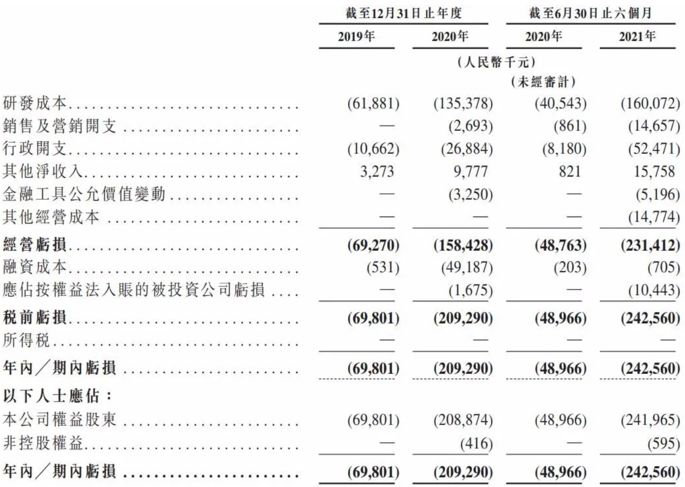 微创机器人上市收涨背后：新股热情或回暖，下一个是谁？