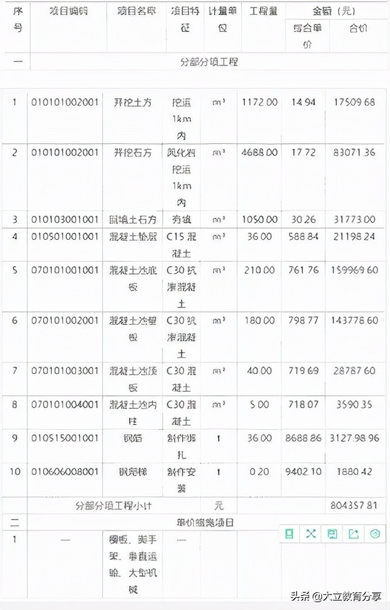 完整版：2021年一级造价工程师《案例分析(土建)》真题及答案解析