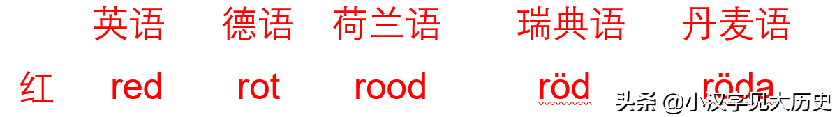 汉字源流：颜色与汉字——汉字「丹」和英文「red」的共同点