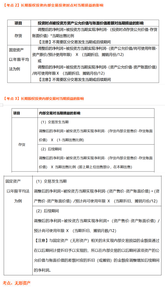 临考抢分不得不看：21年中级会计实务必刷100点，附考前押题卷