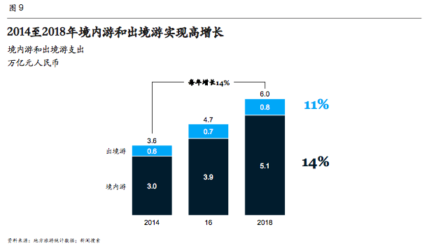 麦肯锡发布《2020年中国消费者调查报告》