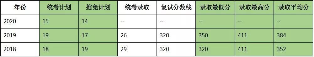 考研院校详解——重庆大学