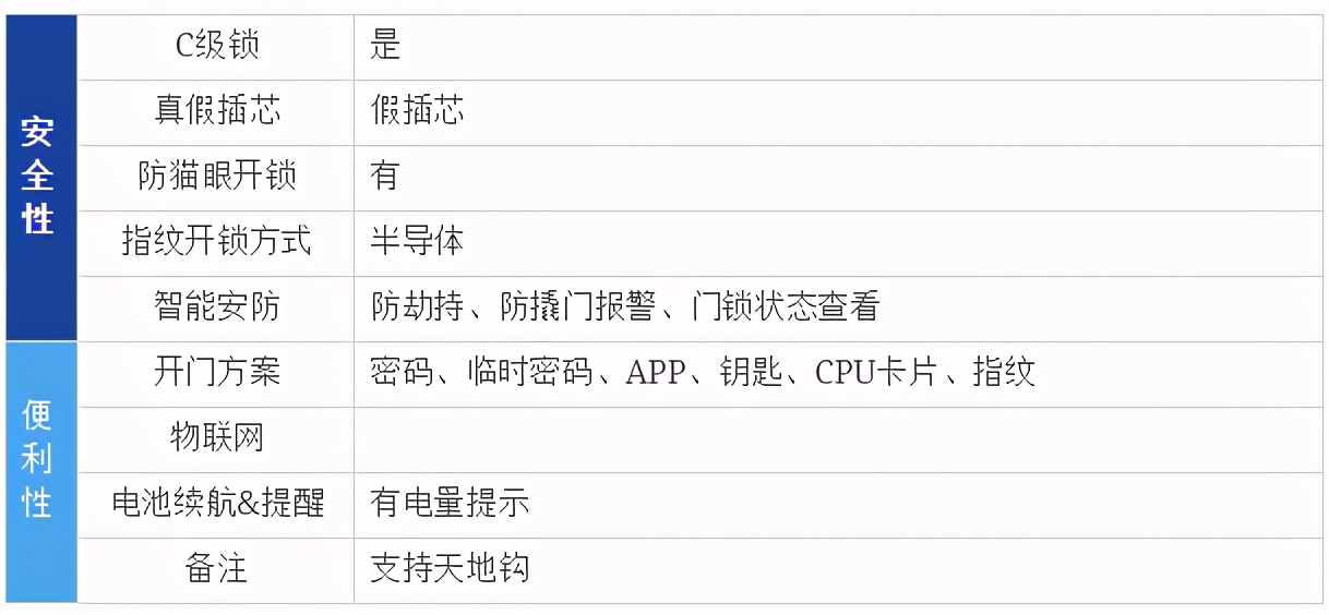 2021年智能鎖推薦（指紋鎖）哪個牌子好？智能鎖怎么選？