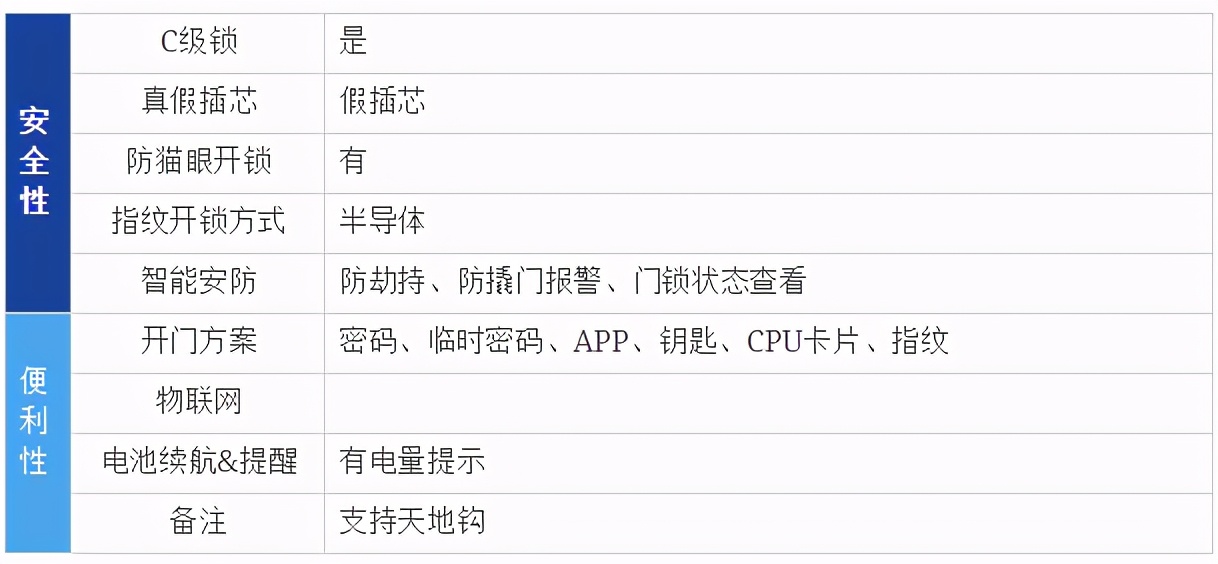 2021年智能锁推荐（指纹锁）哪个牌子好？智能锁怎么选？