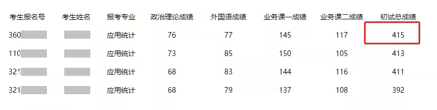 谣传！网传初试477分“大神”并不存在！复旦复试名单给出答案