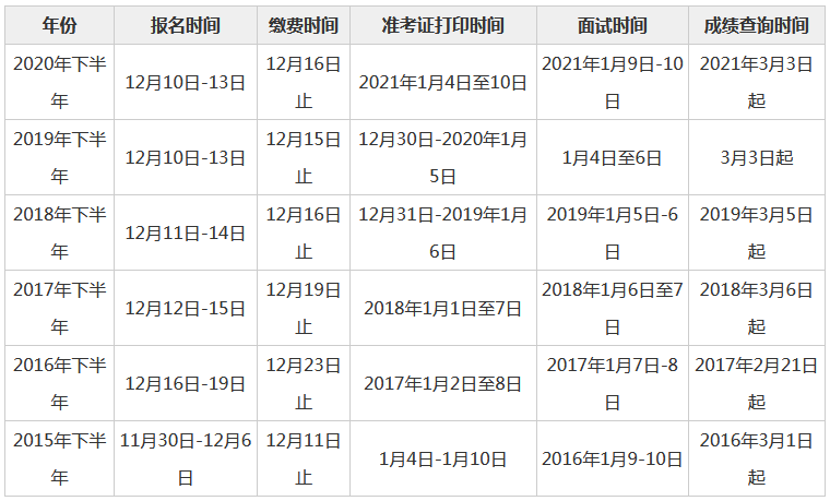 2021广西教资面试报名多少钱