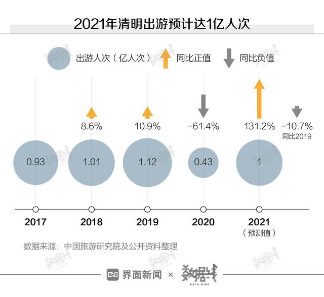 家乡距离很远，后会无期；父母离我很近，却藏不住万丈孤独