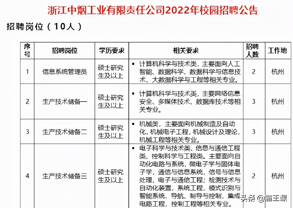 2021年“铁饭碗”更铁了，除公务员外，这4个工作也是铁饭碗