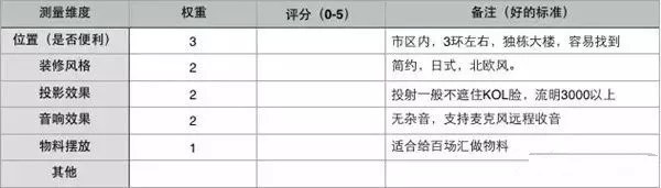 活动策划怎么写，活动策划怎么写及流程梳理？