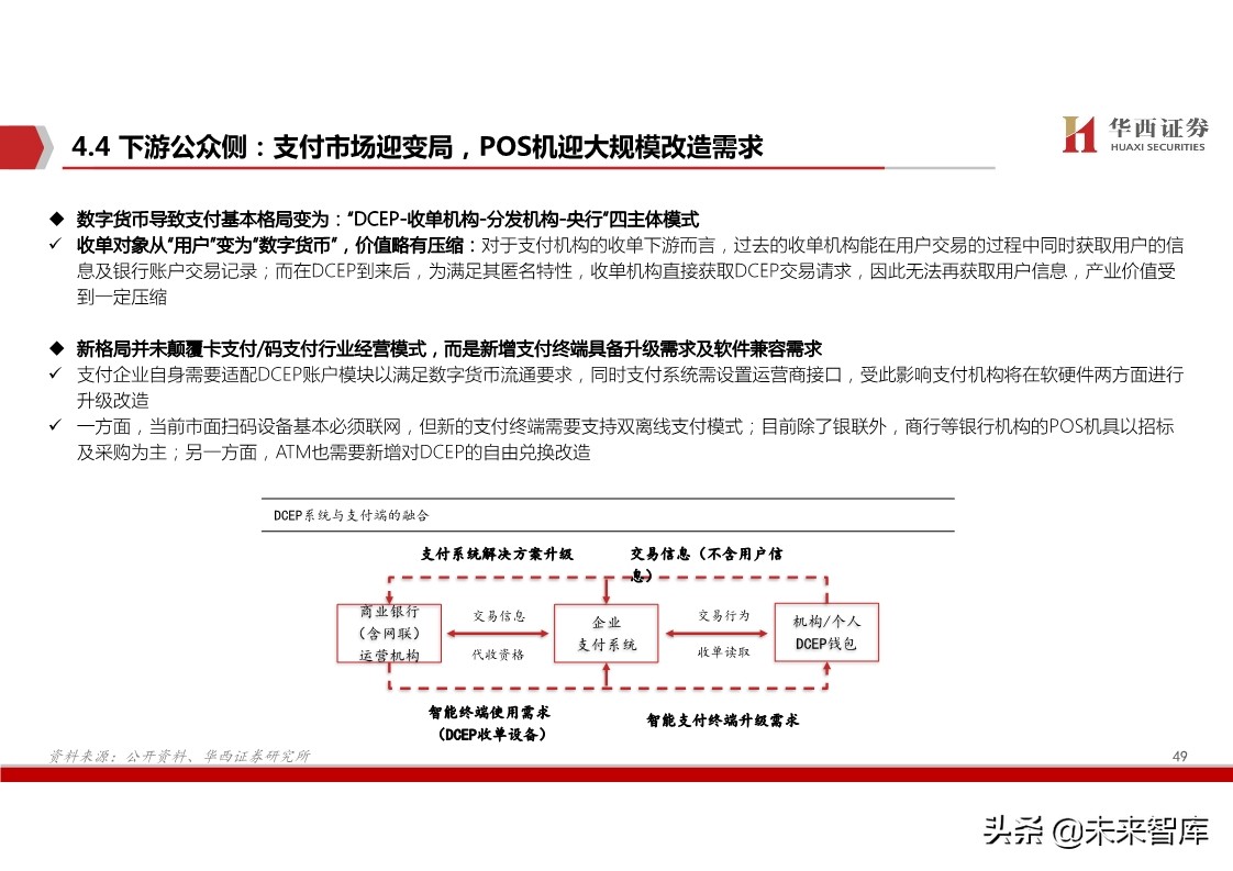 数字货币深度报告：基于纸币替代的空间与框架