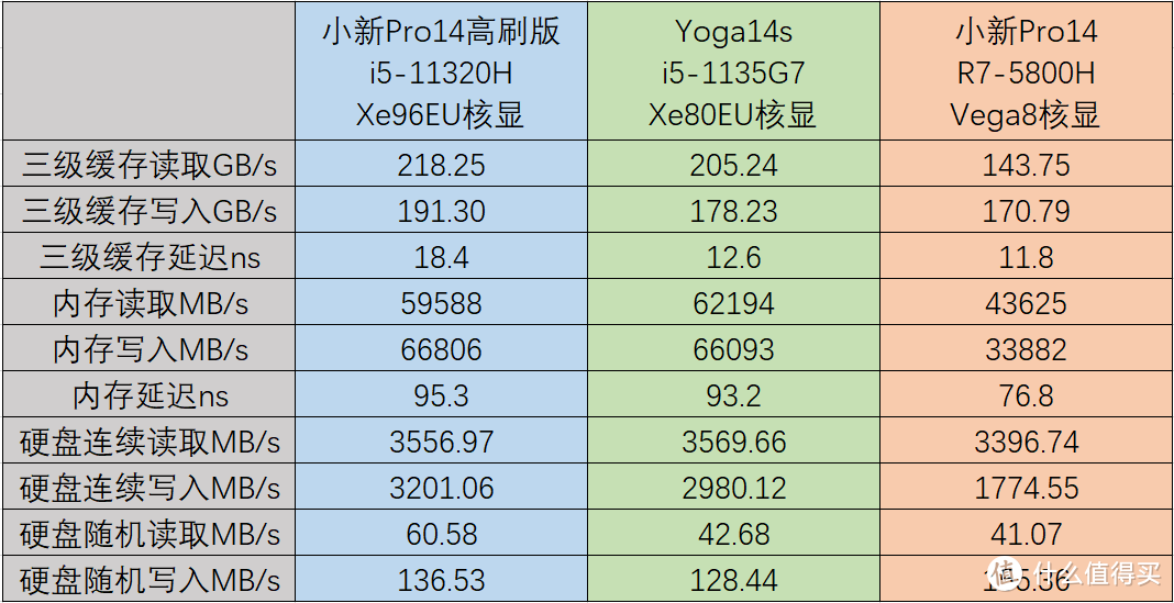 YOGA终结者？联想小新Pro14高刷版开箱测评