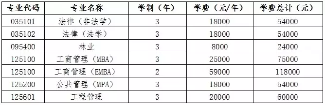 权威发布 | 贵州大学2020年硕士研究生招生章程