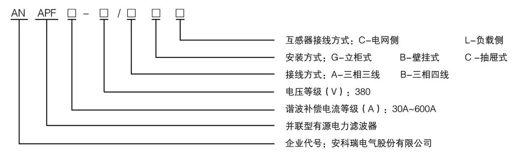 ANAPF有源滤波器的工作原理和技术参数