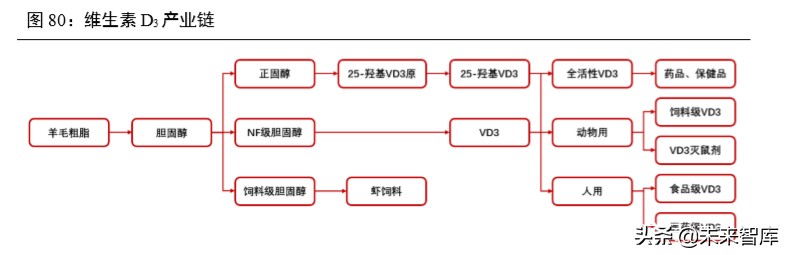 衡水冀衡药业招聘（维生素行业深度报告）