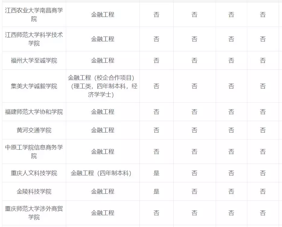 专业解读：金融工程