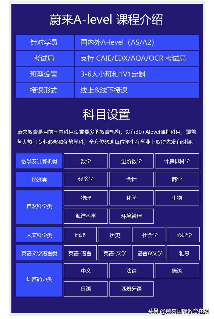 为什么一定要选Alevel数学课程，这些理由够吗？